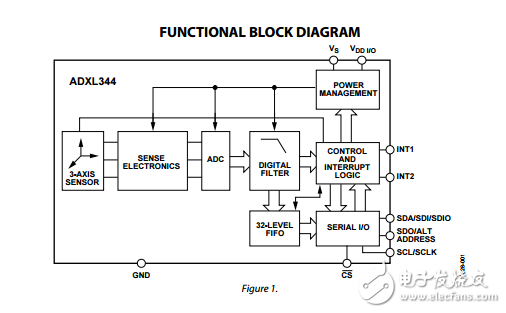 adxl344三軸超低功率數(shù)字式MEMS加速度計(jì)數(shù)據(jù)表