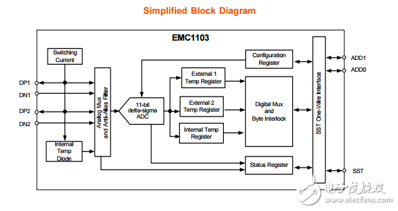 emc1103傳感器數(shù)據(jù)手冊(cè)