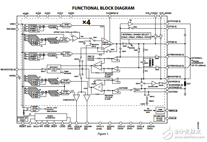 AD5522四參數(shù)測量單元集成16位級別電平設(shè)置數(shù)據(jù)表設(shè)計(jì)
