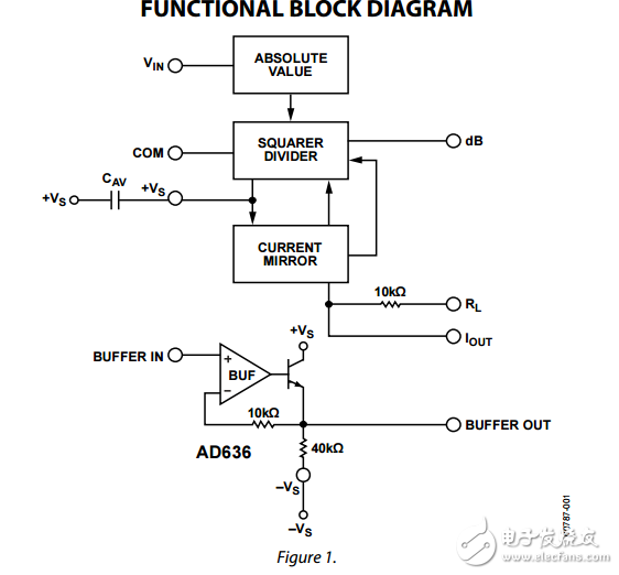 ad636低水平的真正的RMS至DC轉換器的數(shù)據(jù)表