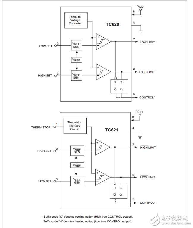 TC620和621是可編程邏輯輸出溫度探測(cè)器設(shè)計(jì)