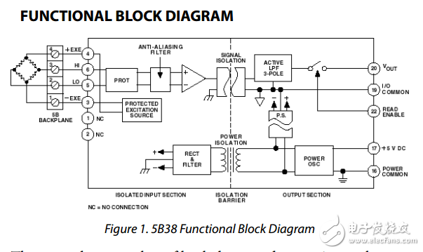 隔離式寬帶寬應(yīng)變計(jì)輸入5b38