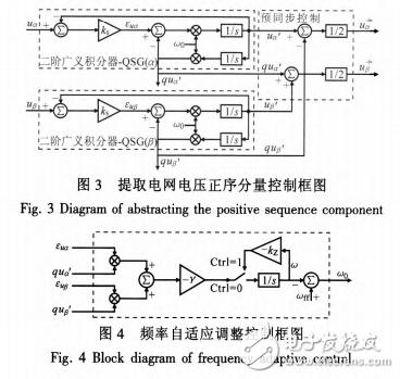 二階廣義積分器的性能分析和鎖相環(huán)設計及預同步控制與仿真介紹