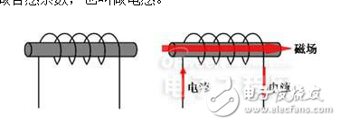 電感本質(zhì)、分類和材料與工藝的介紹及其失效的原因分析