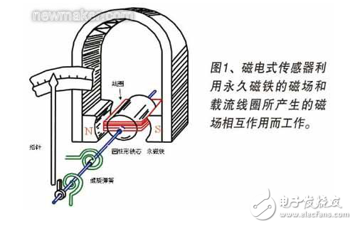 電力裝置中磁電式傳和電磁式傳感器等電氣量測量傳感器的介紹