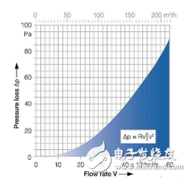 對(duì)流冷卻設(shè)計(jì)的電源與強(qiáng)制冷卻電源的介紹