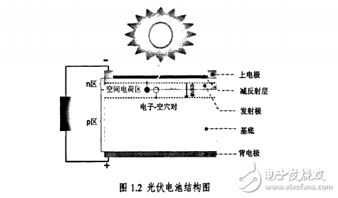 光伏并網(wǎng)逆變器分類和非隔離拓撲地電流分析的介紹