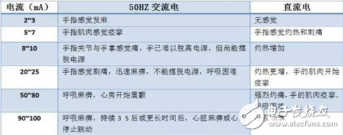 人員觸電危害與防護措施及動力電池系統(tǒng)的絕緣配合介紹