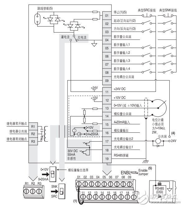 powerflex40p交流變頻器快速入門(mén)手冊(cè)
