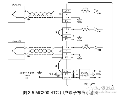MC200-4TC熱電偶模塊用戶手冊