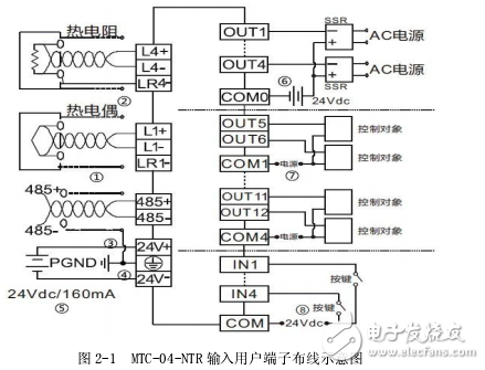MTC-04-NTR溫控器用戶(hù)手冊(cè)