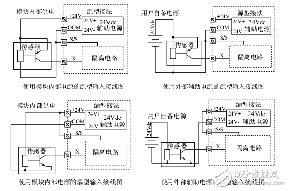 MCCT系列PLC用戶手冊