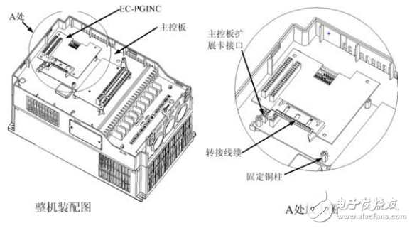 EC-PGINC測(cè)速卡用戶手冊(cè)