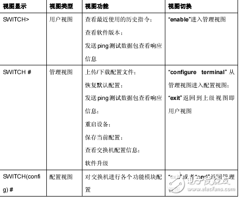 SICOM3016/3024/2024M/8000工業(yè)以太網(wǎng)交換機(jī)web界面操作手冊