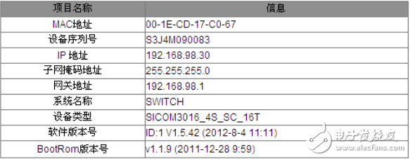 sicom8000系列工業(yè)以太網(wǎng)交換機Web界面操作手冊