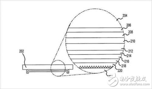 iPhone X屏下隱藏的指紋識別黑科技