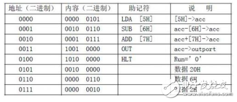 針對(duì)定向型計(jì)算機(jī)硬件EDA的研究