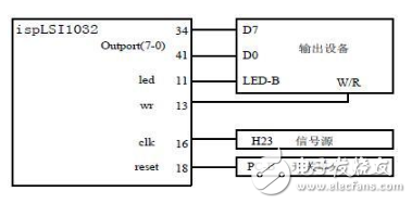針對(duì)定向型計(jì)算機(jī)硬件EDA的研究