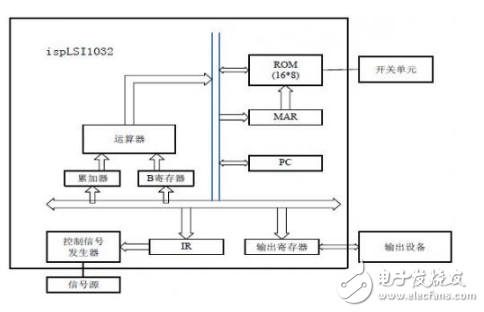 針對(duì)定向型計(jì)算機(jī)硬件EDA的研究