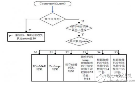 針對(duì)定向型計(jì)算機(jī)硬件EDA的研究