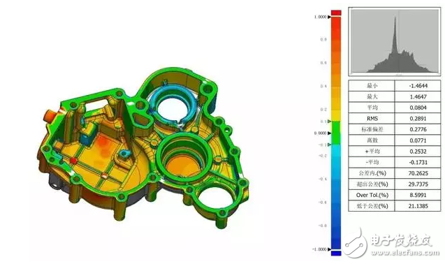 機(jī)器人+三維視覺輕松搞定鑄件自動(dòng)化檢測