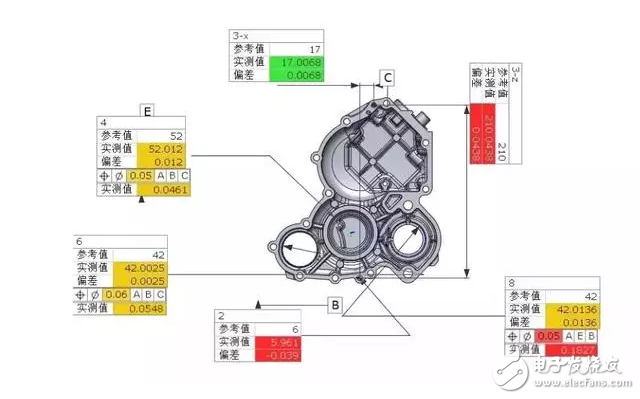 機(jī)器人+三維視覺輕松搞定鑄件自動(dòng)化檢測
