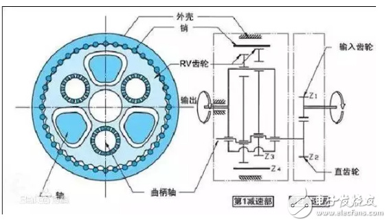 工業(yè)機器人減速機深度解析