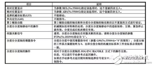分度臺分度功能