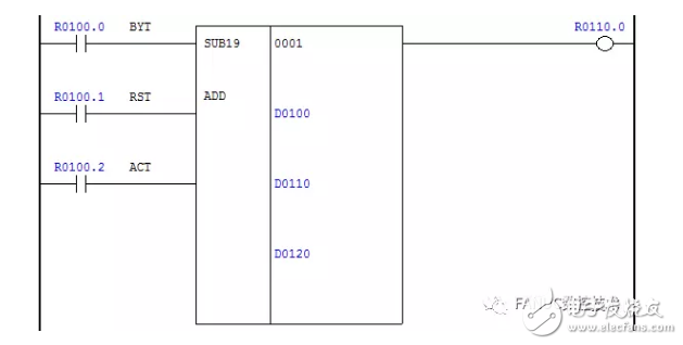 PMC功能指令之運(yùn)算指令分析解答