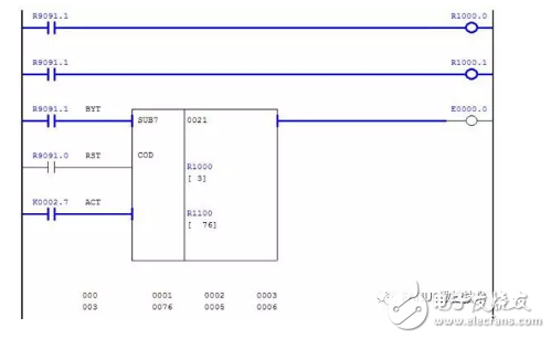詳解PMC功能指令之代碼轉換指令