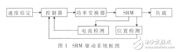 基于Cortex-M3處理器的開關磁阻電機控制器設計