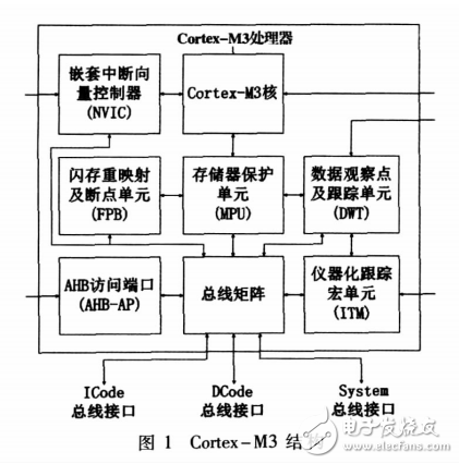 基于ARMCortex_M3核的SoC架構(gòu)設(shè)計(jì)及性能分析