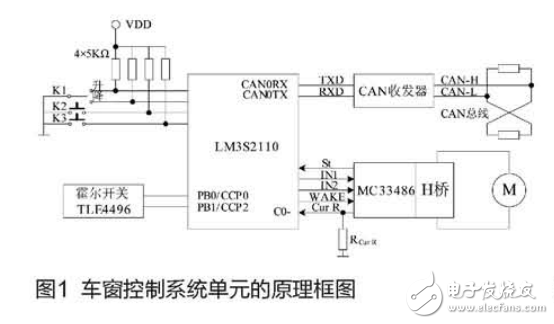 基于Cortex_M3的汽車車窗智能控制系統(tǒng)開(kāi)發(fā)