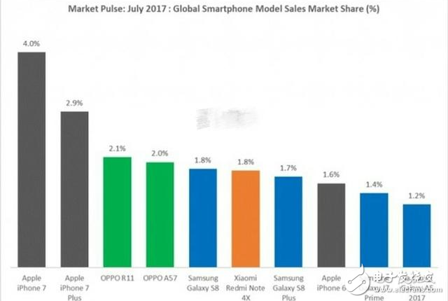 OPPO最火手機OPPOR11國慶直降200，小米Note3、vivoX20又扎心了