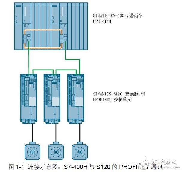 S120與S7-400H的PROFINET通訊連接及配置