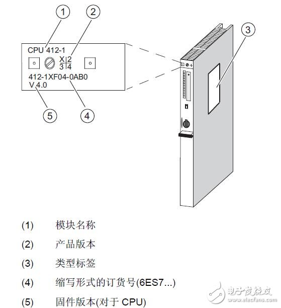 S7-400硬件安裝及連接