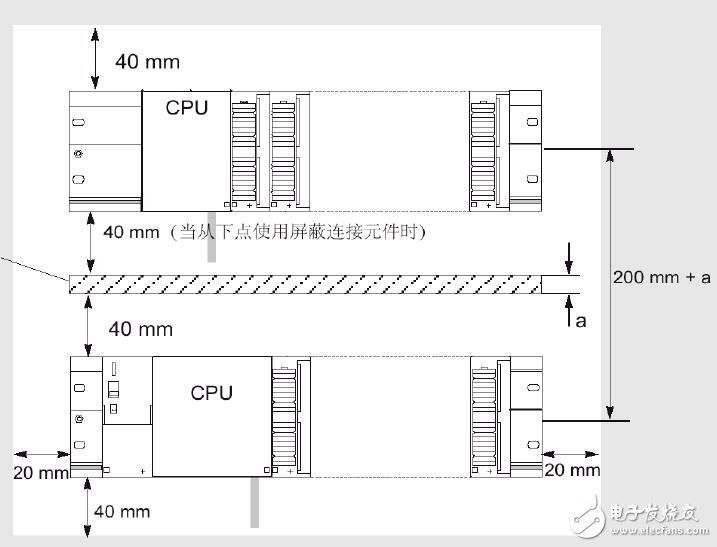 S7-300/400的擴(kuò)展方式