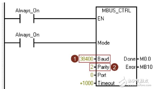 基于S7-200實(shí)現(xiàn)V90速度控制設(shè)計(jì)應(yīng)用