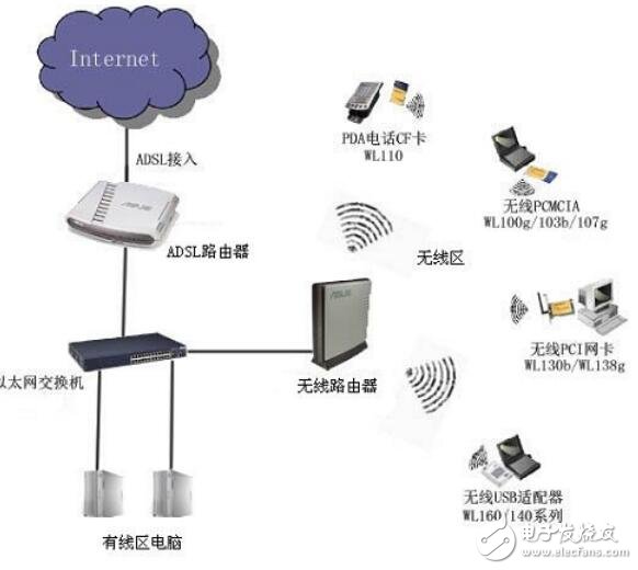 物聯(lián)網(wǎng)的特點(diǎn)及特性