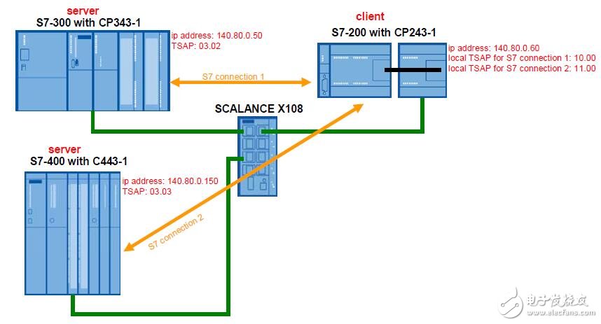 FAQ通過(guò)IE進(jìn)行通訊