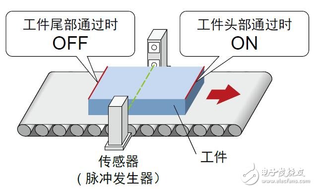基于MELSEC L系列PLC特點及功能