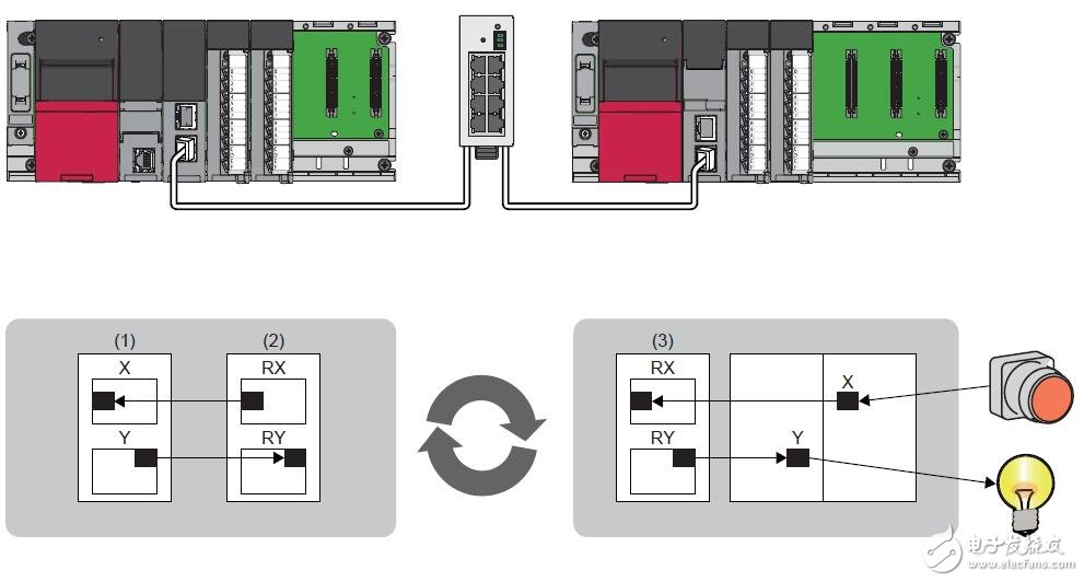 基于MELSEC iQ-R的CC-Link IE網(wǎng)絡(luò)遠(yuǎn)程模塊的參數(shù)設(shè)置及功能
