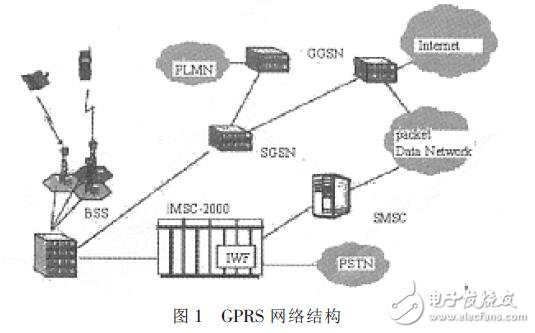基于GPRS無(wú)線通信模塊的工作原理