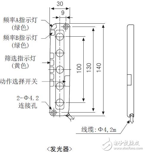 BWPK系列傳感器的特點及規(guī)格