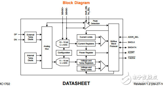 EMC1702高電流感和雙1°C溫度監(jiān)測器