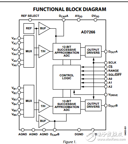 ad7266差分單端輸入雙路 2位、12位、三通道SAR ADC