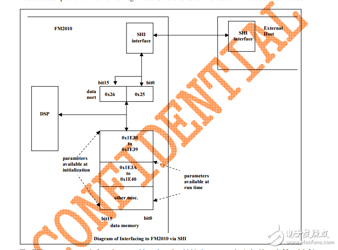 fm201x石實施指南應(yīng)用筆記V1.0 第四季度2008