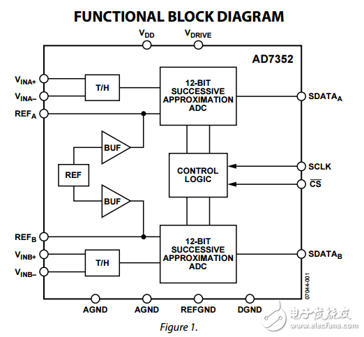 差分輸入雙采樣3MSPS，12位合成孔徑雷達模數(shù)轉(zhuǎn)換器AD7356數(shù)據(jù)表