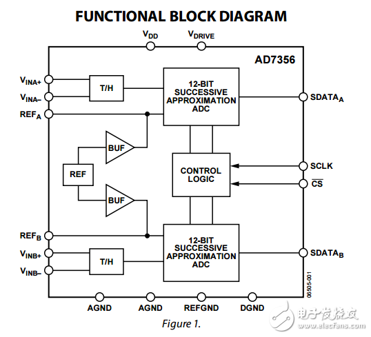 ad7356差分輸入的同步采樣雙5 MSPS的12位SAR ADC數(shù)據(jù)表