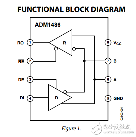 5伏，0.8毫安現(xiàn)場(chǎng)總線(xiàn)收發(fā)器adm1486